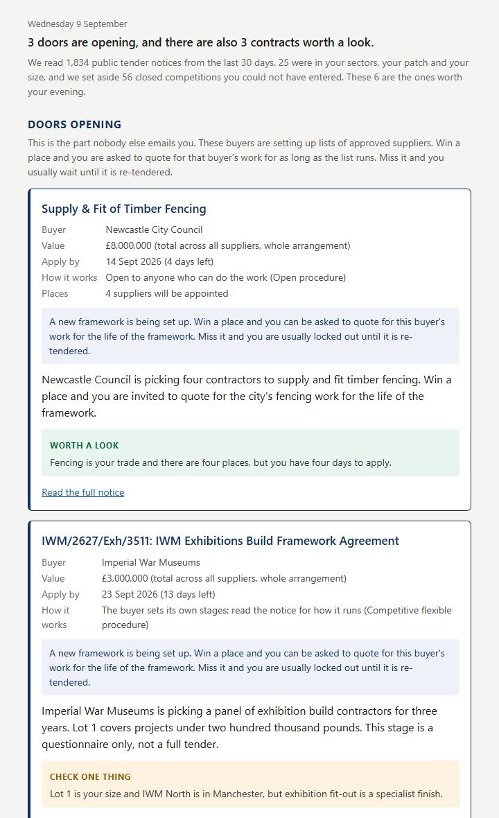 A Bidfeed digest email for 9 September 2026: three doors opening, then three open contracts.